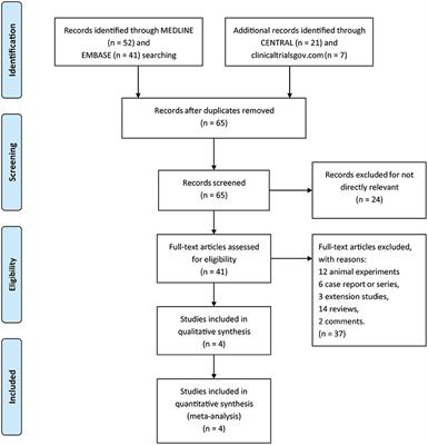 Pridopidine for the Improvement of Motor Function in Patients With Huntington's Disease: A Systematic Review and Meta-Analysis of Randomized Controlled Trials